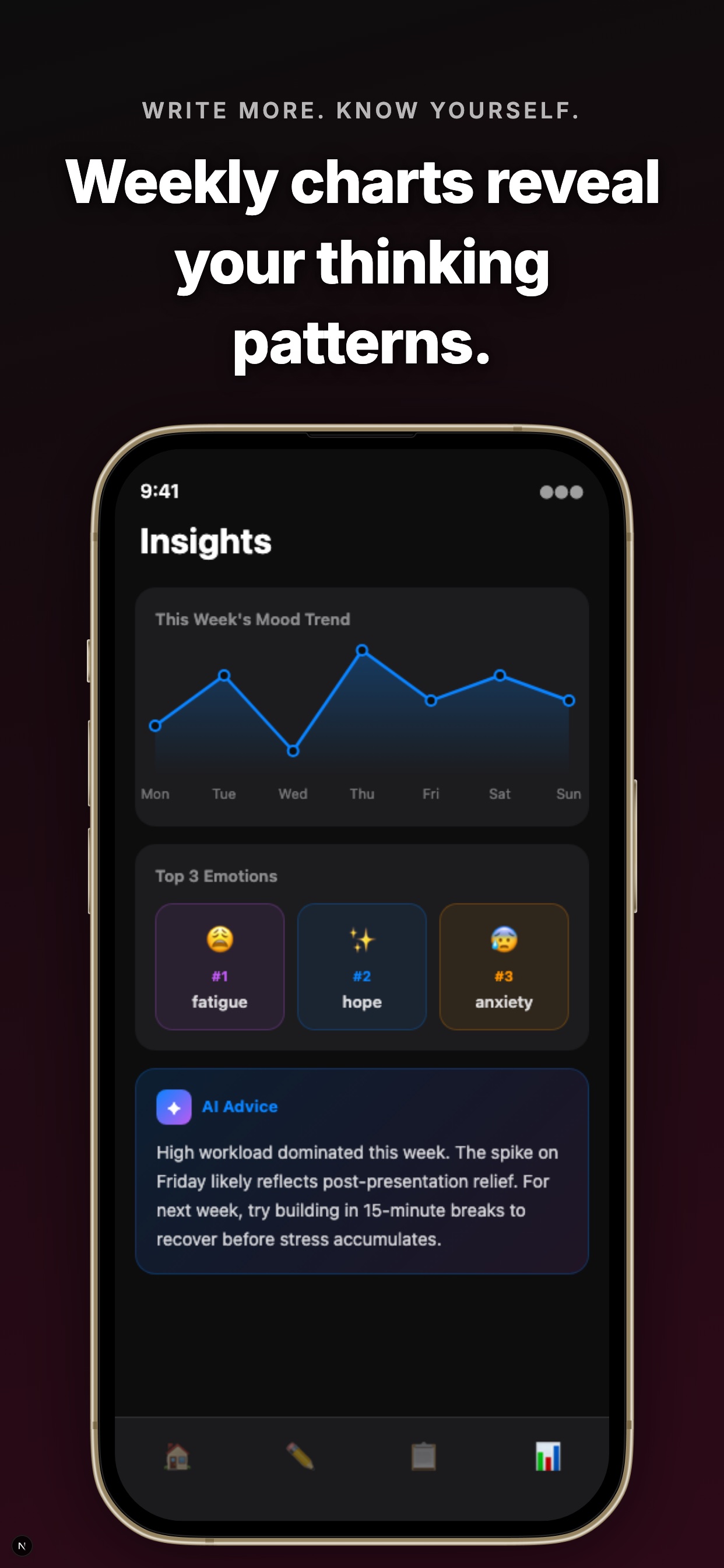 Emotion Trend Graph Screen